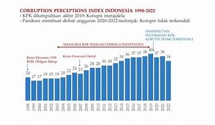 Kasus Korupsi Terbesar Di Indonesia Tahun 2023