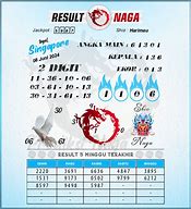 Prediksi Sgp Hari Ini Togel138