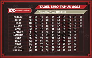 Shio Anjing Togel Hari Ini 2023